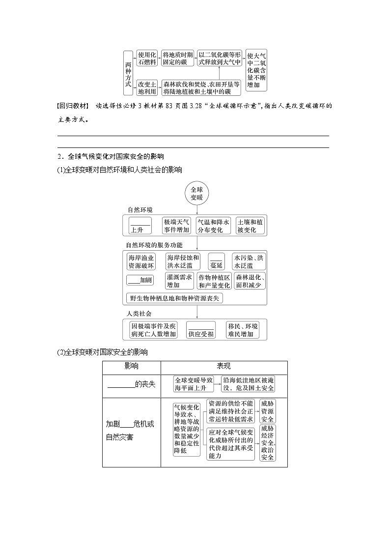 第四部分  第二章　课时七4　全球气候变化与国家安全-2025年高考地理大一轮复习（课件+讲义+练习）02