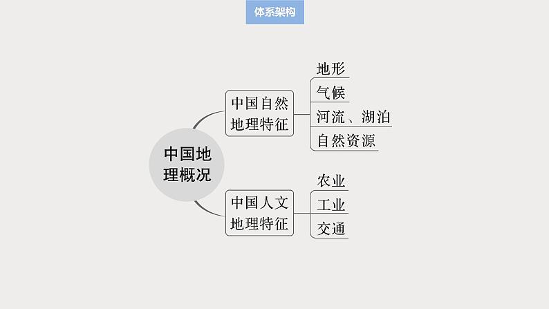 第五部分  第二章　第一讲　课时八2　中国自然地理特征-2025年高考地理大一轮复习（课件+讲义+练习）07