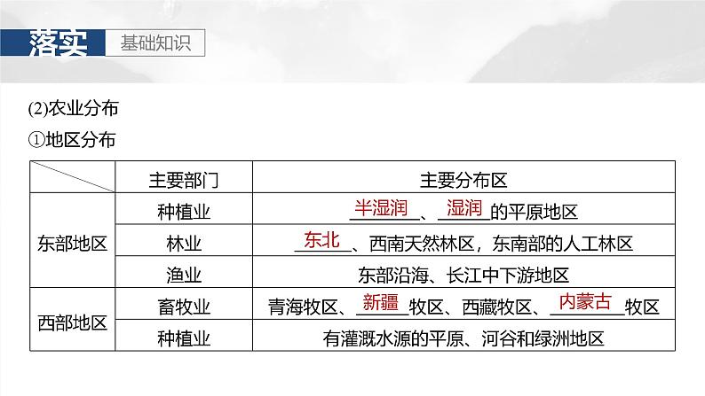 第五部分  第二章　第一讲　课时八3　中国人文地理特征-2025年高考地理大一轮复习（课件+讲义+练习）06