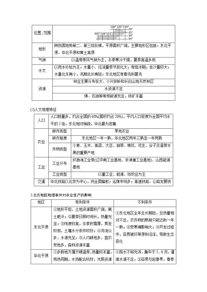 第五部分  第二章　第二讲　课时八4　北方地区-2025年高考地理大一轮复习（课件+讲义+练习）03