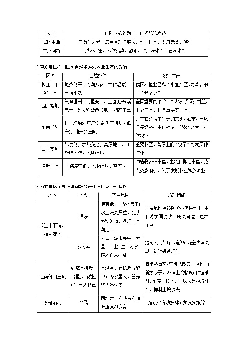 第五部分  第二章　第二讲　课时八5　南方地区-2025年高考地理大一轮复习（课件+讲义+练习）03