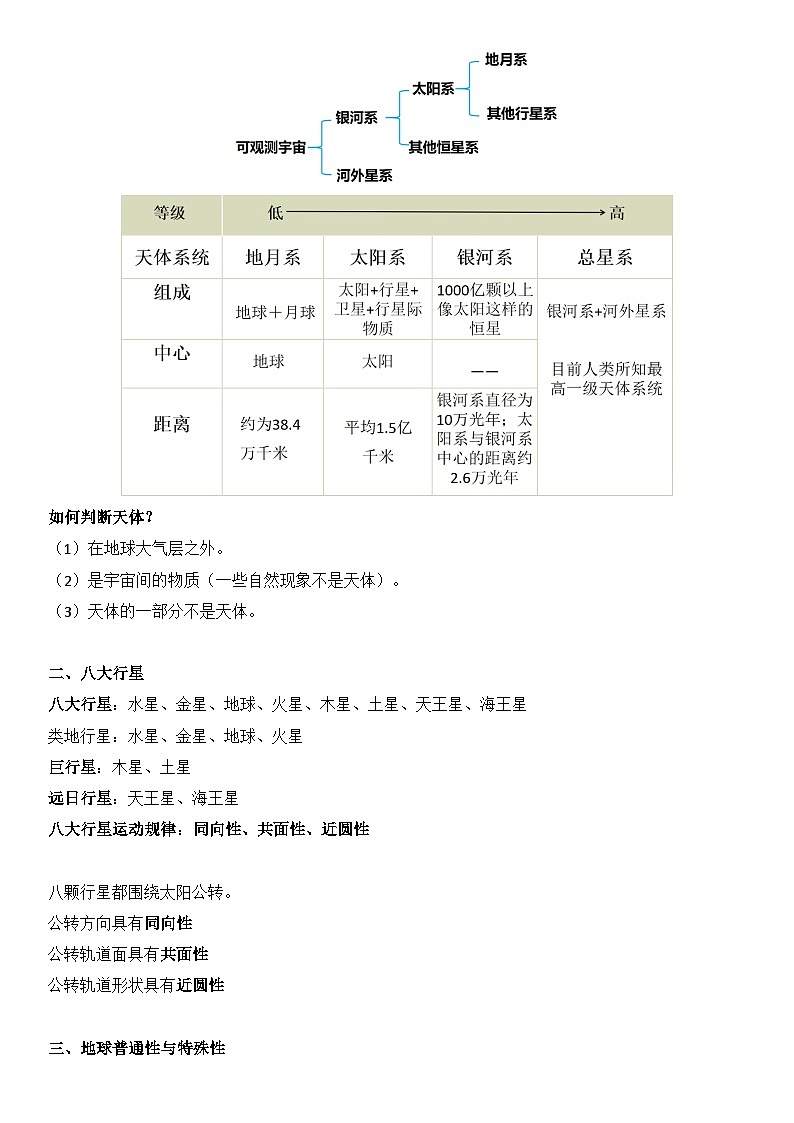 人教版(2019)高中地理期末复习必修第一册知识点考点提纲第2页