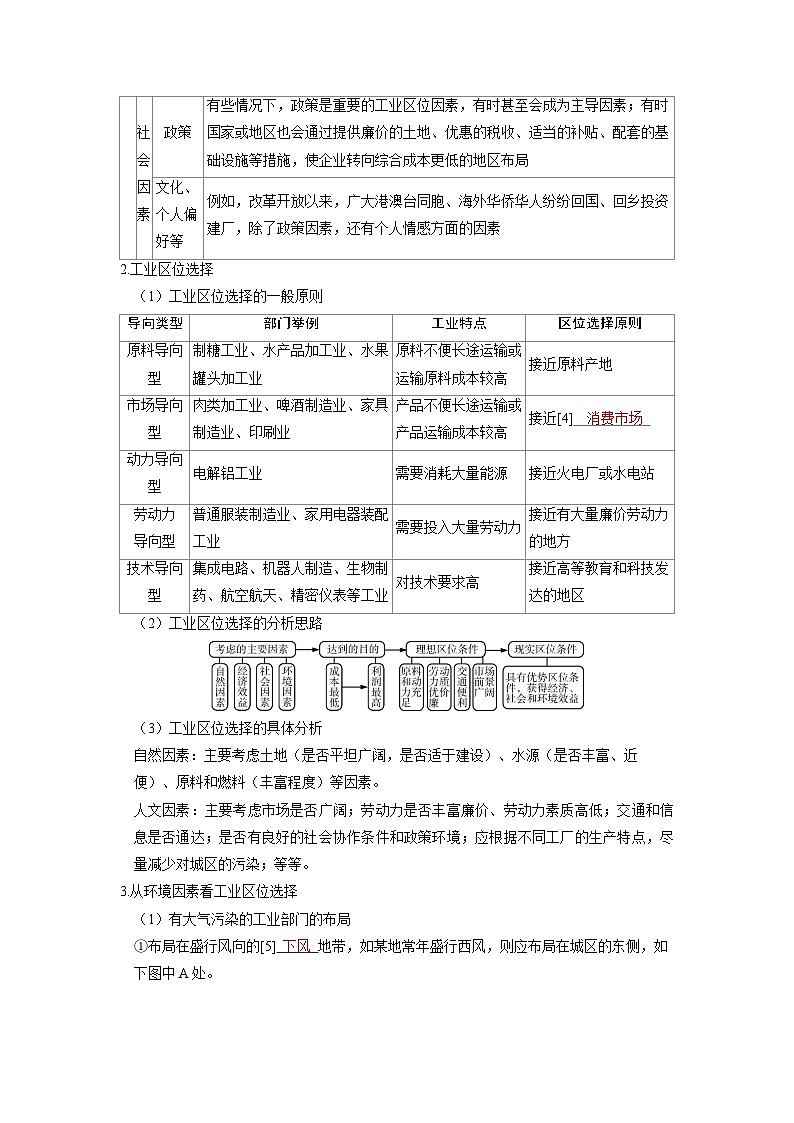 2025年高考地理精品教案第二部分人文地理第三章产业区位因素第2讲工业区位因素及其变化第3页
