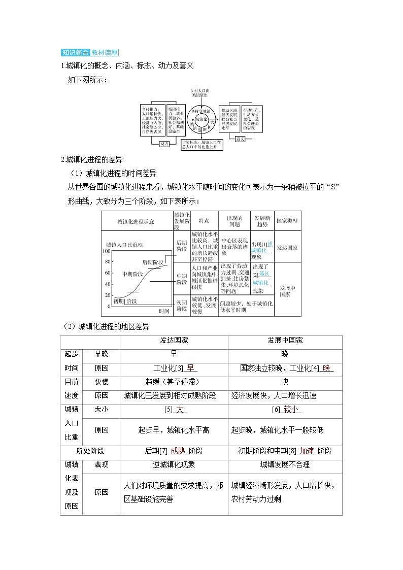 2025年高考地理精品教案第二部分人文地理第二章乡村和城镇第2讲城镇化02