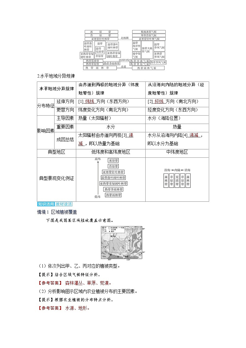 2025年高考地理精品教案第一部分自然地理第六章自然环境的整体性与差异性第2讲自然环境的地域差异性第2页