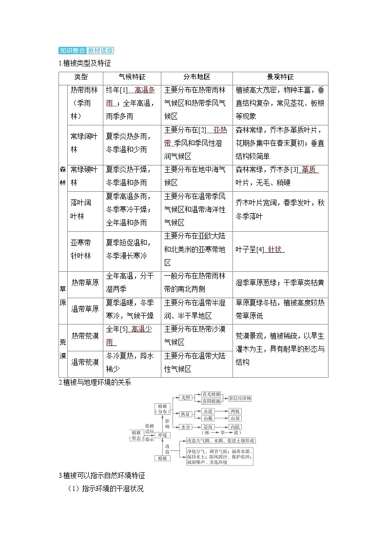2025年高考地理精品教案第一部分自然地理第六章自然环境的整体性与差异性第1讲自然环境的整体性02