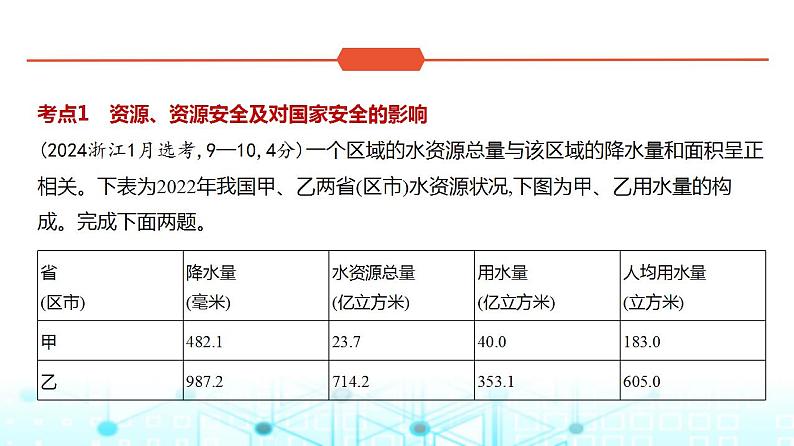 浙江版高考地理一轮复习专题一0六资源与国家安全课件02