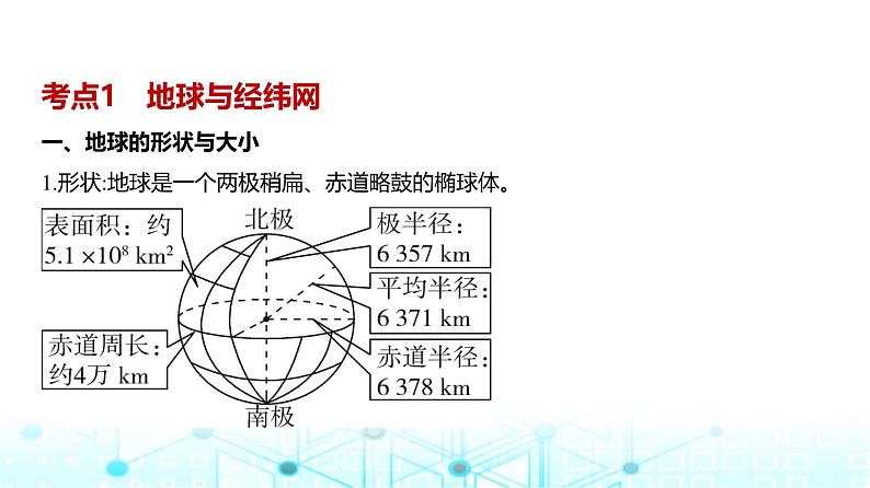 浙江版高考地理一轮复习专题一地球与地图课件第2页