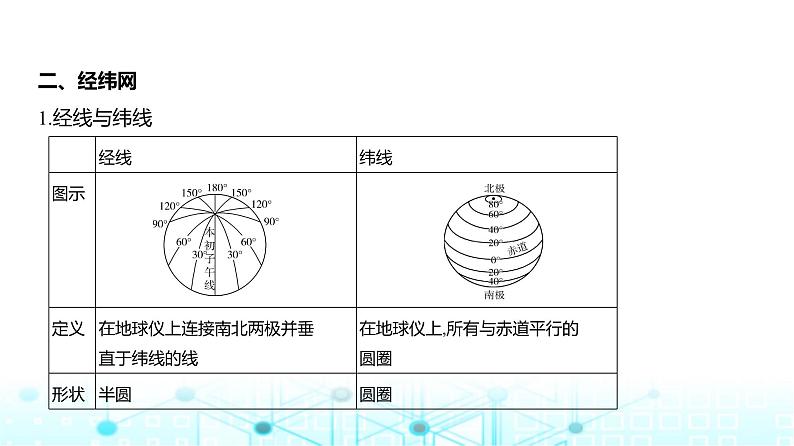 浙江版高考地理一轮复习专题一地球与地图课件第3页