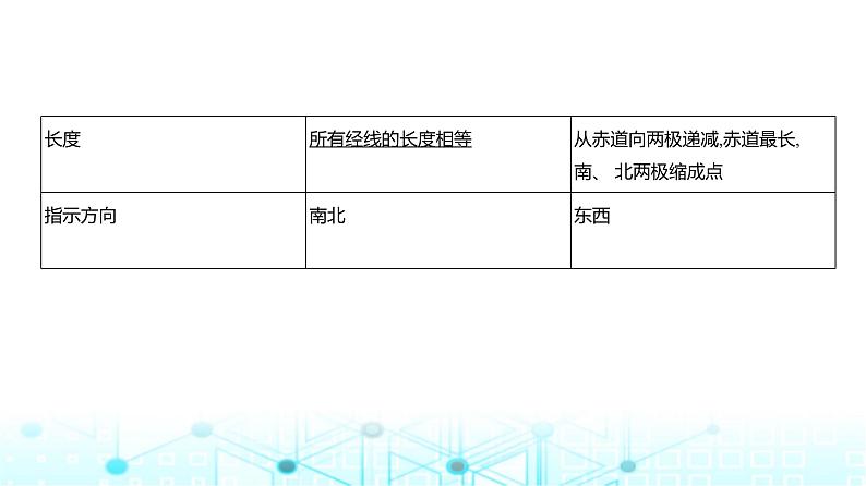 浙江版高考地理一轮复习专题一地球与地图课件第4页