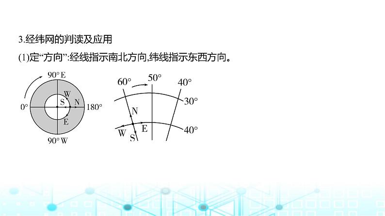 浙江版高考地理一轮复习专题一地球与地图课件第7页