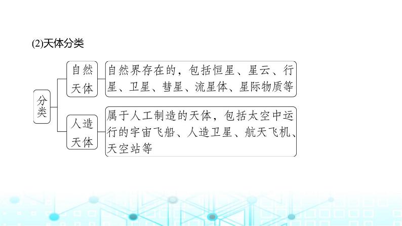 浙江版高考地理一轮复习专题二行星地球课件03