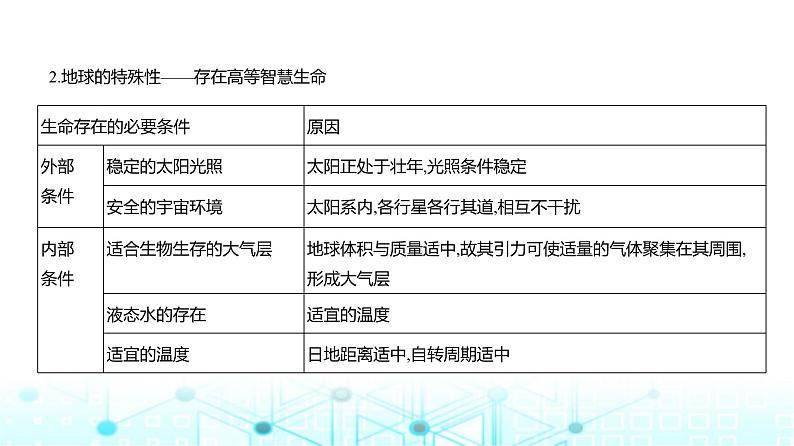浙江版高考地理一轮复习专题二行星地球课件06