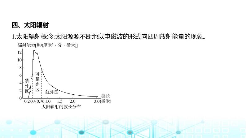 浙江版高考地理一轮复习专题二行星地球课件07