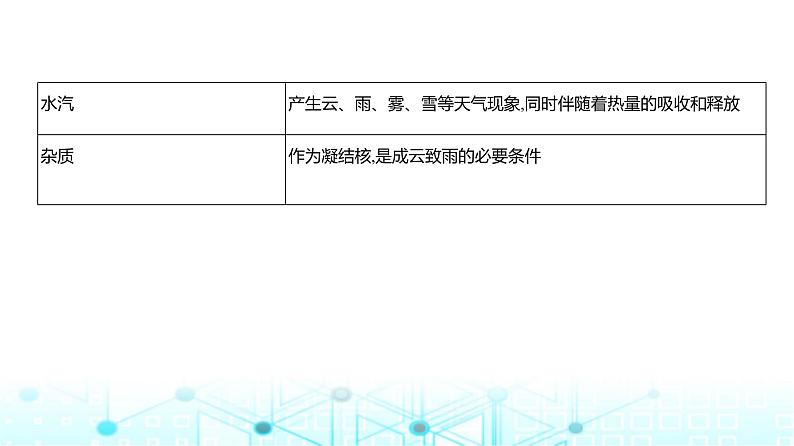 浙江版高考地理一轮复习专题三地球上的大气（第一讲）课件03