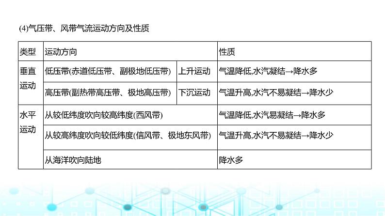 浙江版高考地理一轮复习专题三地球上的大气（第二讲）课件04