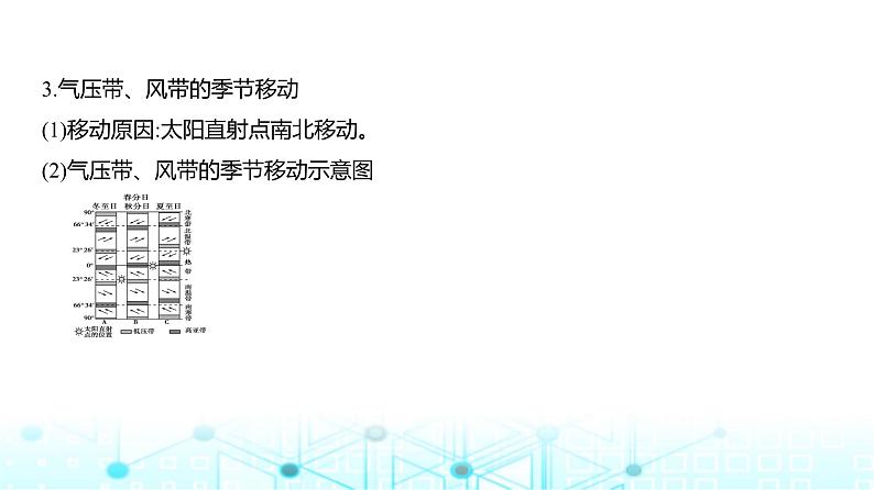 浙江版高考地理一轮复习专题三地球上的大气（第二讲）课件06