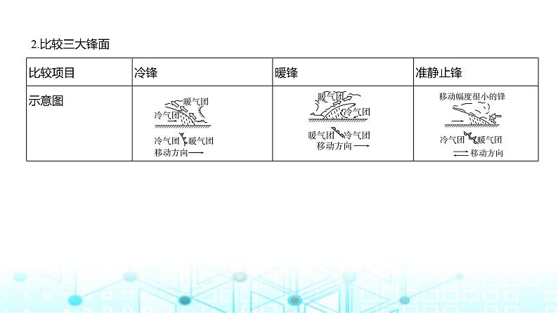 浙江版高考地理一轮复习专题三地球上的大气（第三讲）课件05