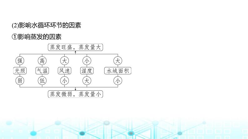 浙江版高考地理一轮复习专题四地球上的水课件03