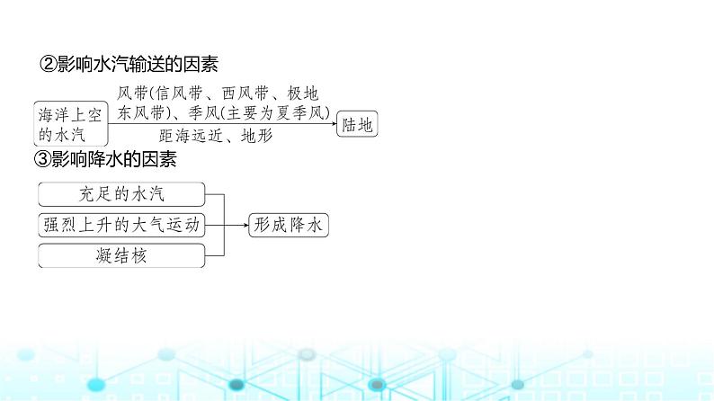 浙江版高考地理一轮复习专题四地球上的水课件04