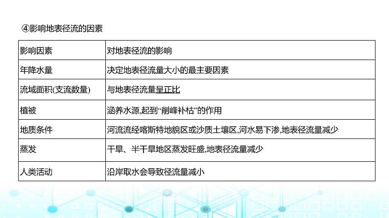 浙江版高考地理一轮复习专题四地球上的水课件05