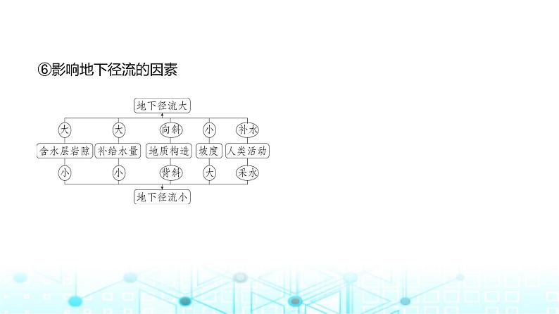 浙江版高考地理一轮复习专题四地球上的水课件07