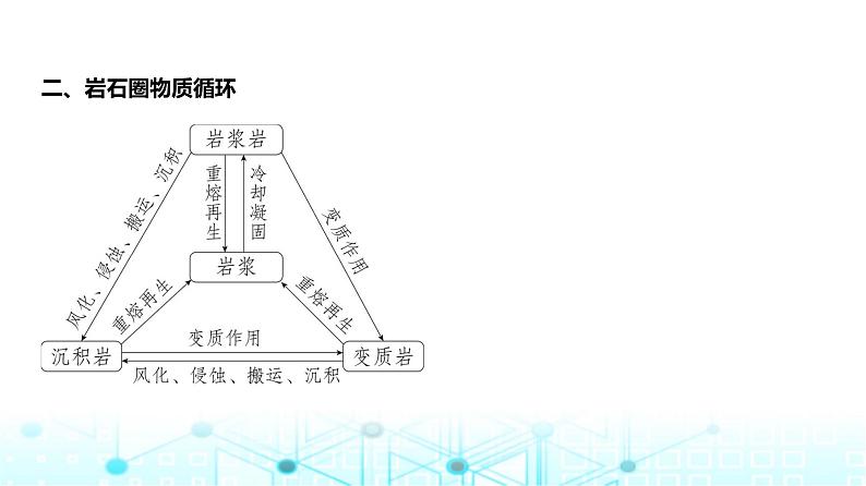 浙江版高考地理一轮复习专题五地表形态的塑造课件03