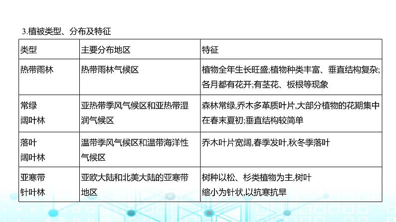 浙江版高考地理一轮复习专题六自然环境的整体性与差异性课件03