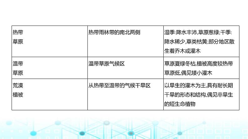 浙江版高考地理一轮复习专题六自然环境的整体性与差异性课件04