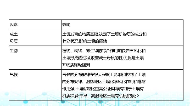 浙江版高考地理一轮复习专题六自然环境的整体性与差异性课件07