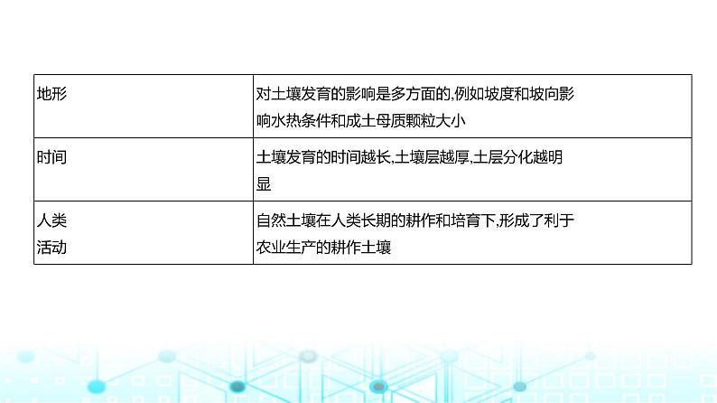 浙江版高考地理一轮复习专题六自然环境的整体性与差异性课件08