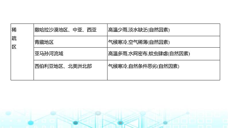 浙江版高考地理一轮复习专题七人口与地理环境课件03