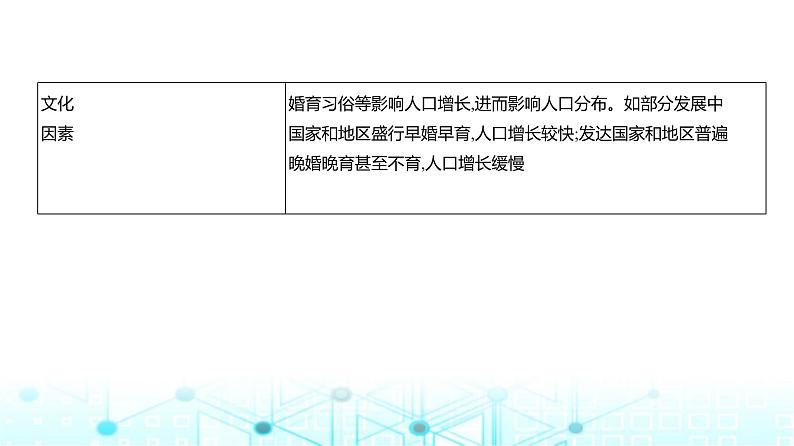 浙江版高考地理一轮复习专题七人口与地理环境课件08