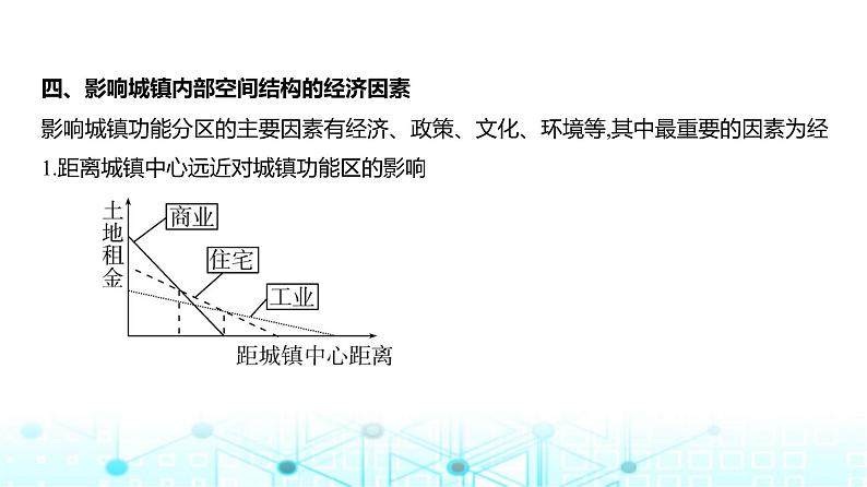 浙江版高考地理一轮复习专题八乡村与城镇课件06