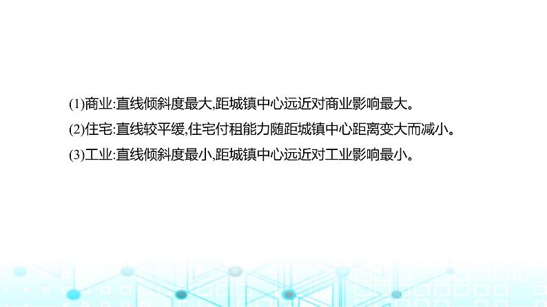 浙江版高考地理一轮复习专题八乡村与城镇课件07