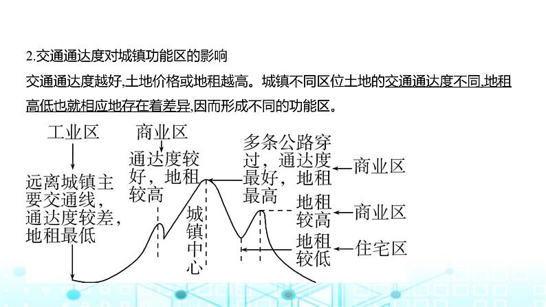 浙江版高考地理一轮复习专题八乡村与城镇课件08