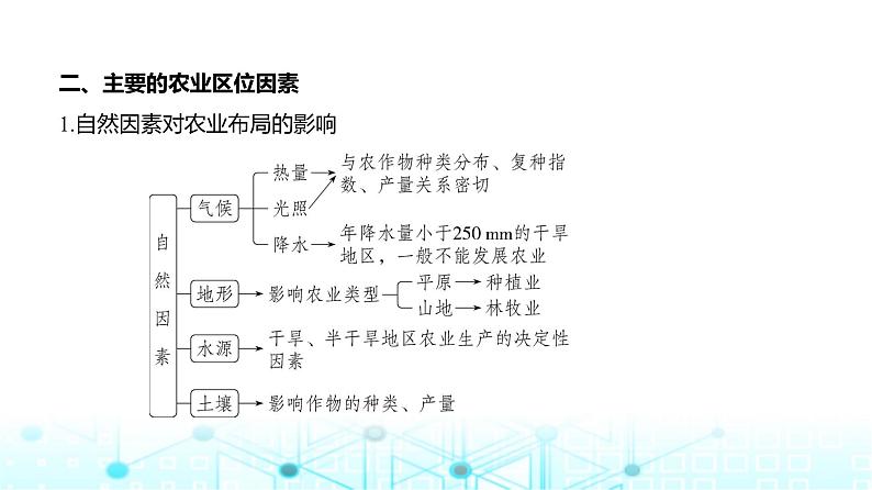 浙江版高考地理一轮复习专题九产业区位因素第一讲课件第3页