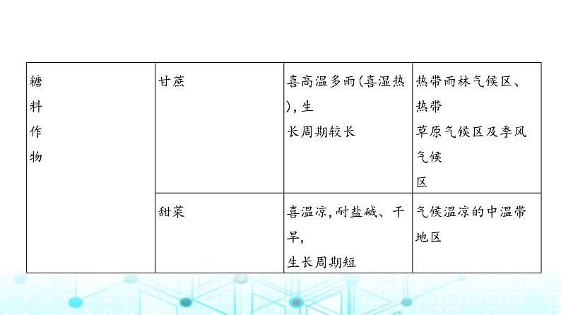 浙江版高考地理一轮复习专题九产业区位因素第一讲课件第5页