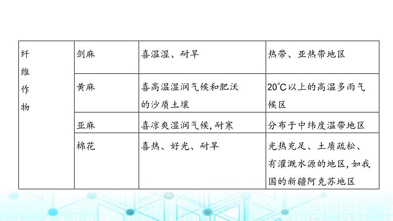 浙江版高考地理一轮复习专题九产业区位因素第一讲课件第7页