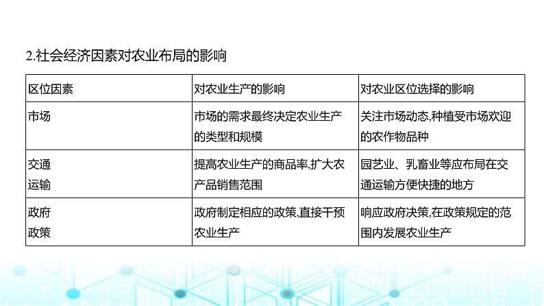 浙江版高考地理一轮复习专题九产业区位因素第一讲课件第8页