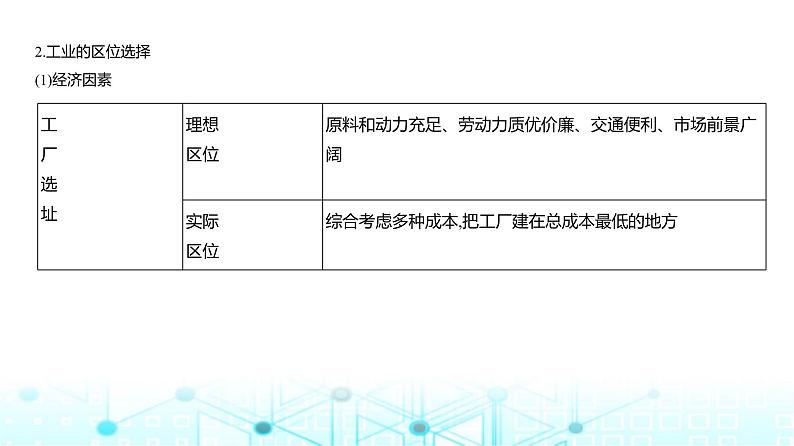 浙江版高考地理一轮复习专题九产业区位因素第二讲课件04