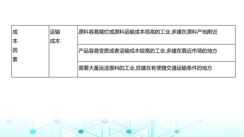 浙江版高考地理一轮复习专题九产业区位因素第二讲课件05