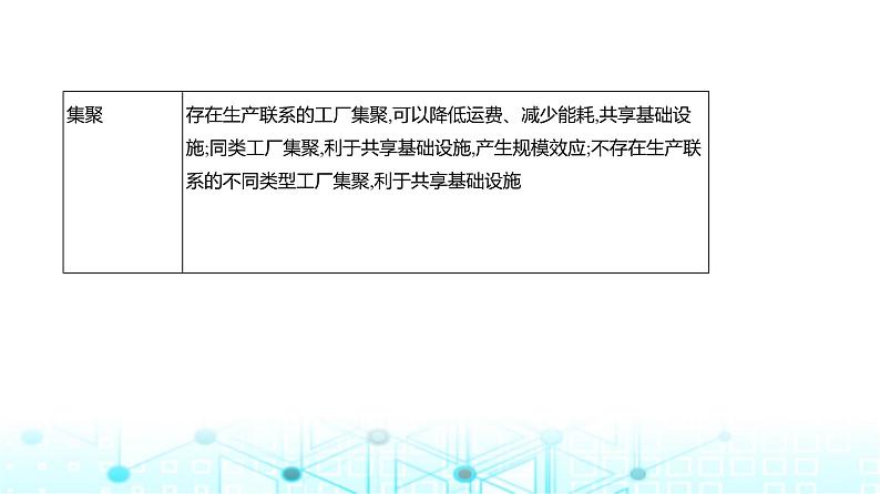 浙江版高考地理一轮复习专题九产业区位因素第二讲课件07