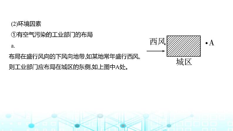 浙江版高考地理一轮复习专题九产业区位因素第二讲课件08