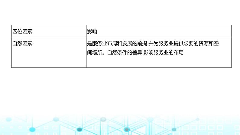 浙江版高考地理一轮复习专题九产业区位因素第三讲课件03