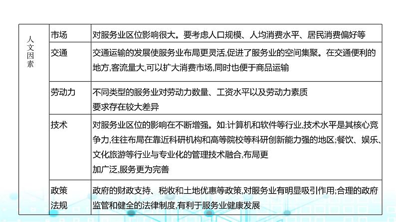 浙江版高考地理一轮复习专题九产业区位因素第三讲课件04