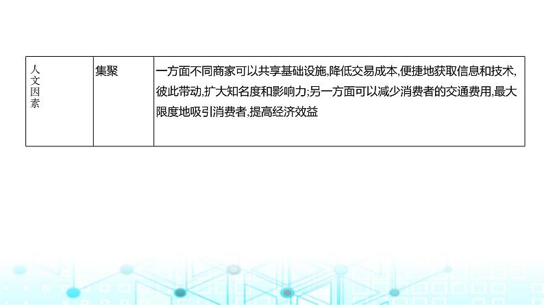 浙江版高考地理一轮复习专题九产业区位因素第三讲课件05