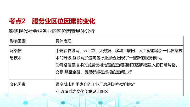 浙江版高考地理一轮复习专题九产业区位因素第三讲课件07