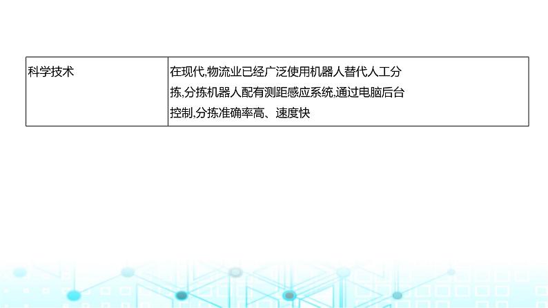 浙江版高考地理一轮复习专题九产业区位因素第三讲课件08