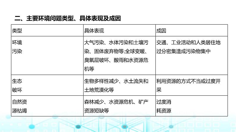 浙江版高考地理一轮复习专题一0一人类与地理环境的协调发展课件03